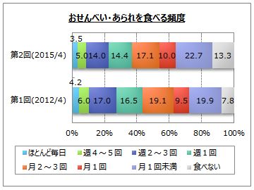 たい が 食べ しょっぱい とき もの