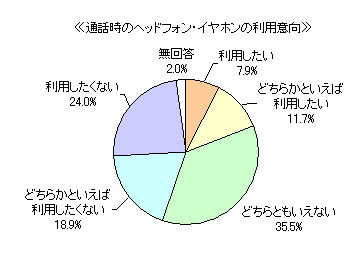 テープ音声 電話 電気 クリアランス アンケート