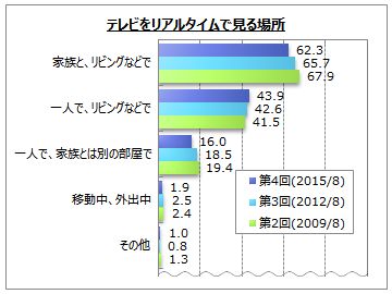 dvd を 人気 見る 場所