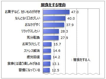 お菓子に関するリサーチ結果 バルクのマーケティングリサーチ 市場調査