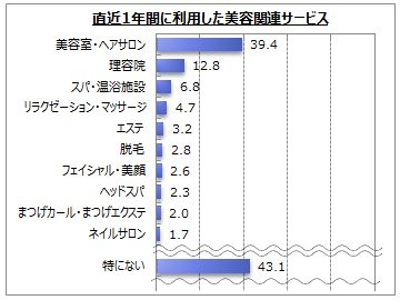 美容意識と行動に関するアンケート調査 Myvoiceのプレスリリース