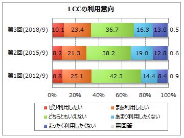 航空会社の利用に関するアンケート調査】 企業リリース | 日刊工業新聞