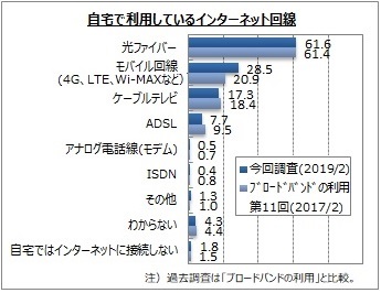 35 長崎ケーブルメディア インターネット 人気のある画像を投稿する