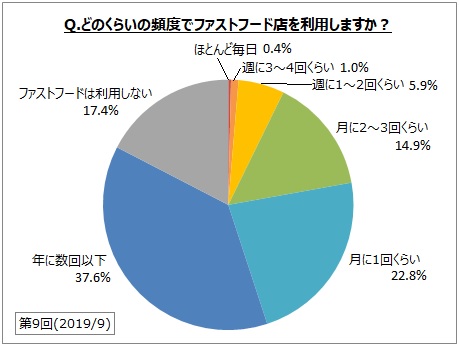 骨格系(骨)への影響