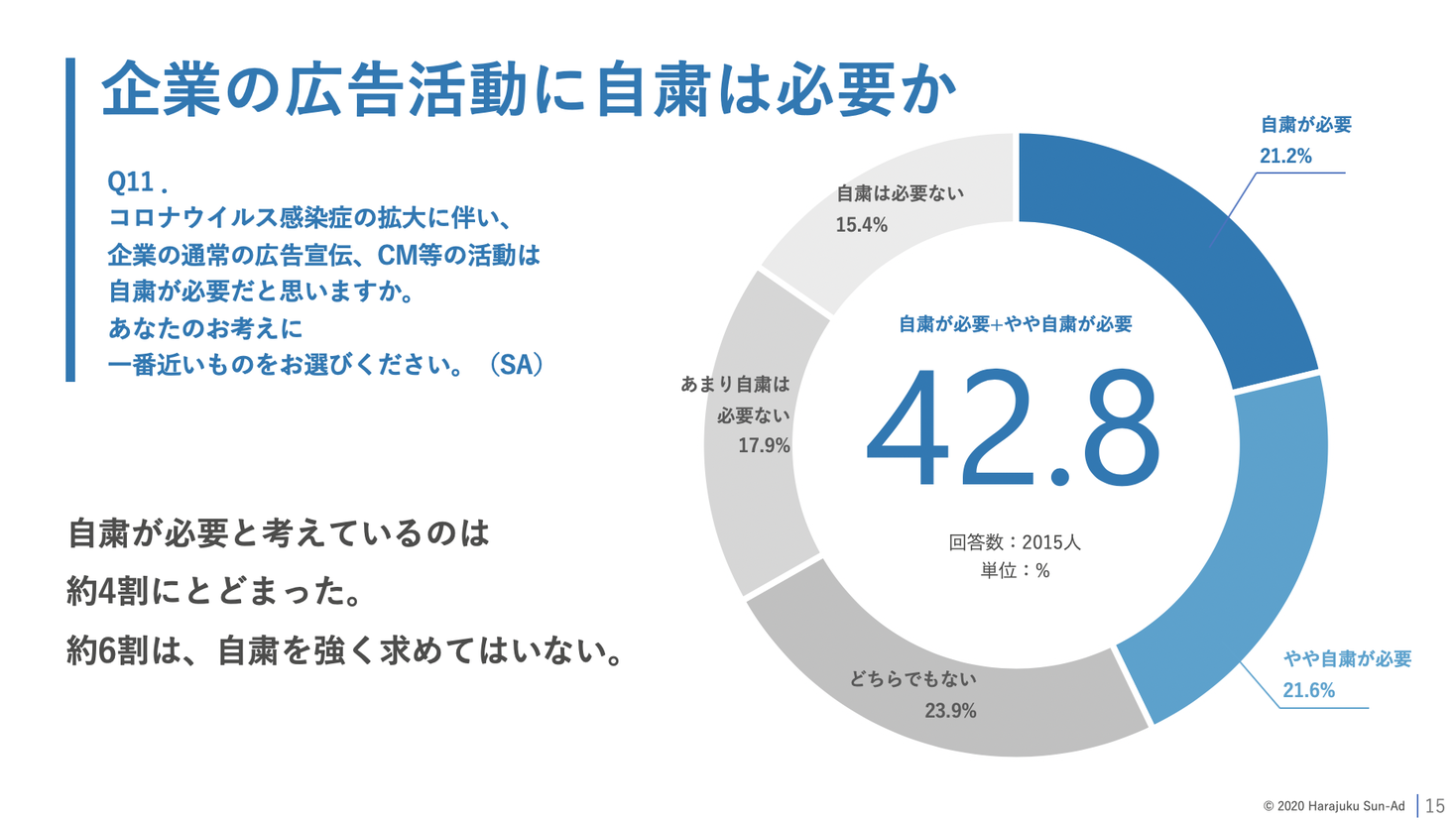 コロナウイルスがもたらした 企業 広告に対する消費者意識の変容とは Myvoiceのプレスリリース