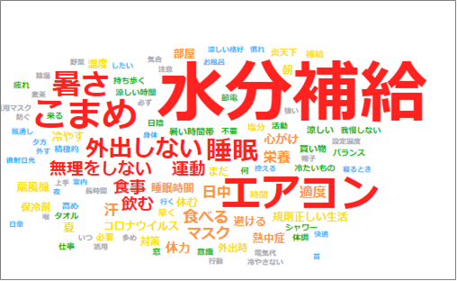 テキストマイニング Textvoice による分析事例 今夏の暑さ対策について Myvoiceのプレスリリース