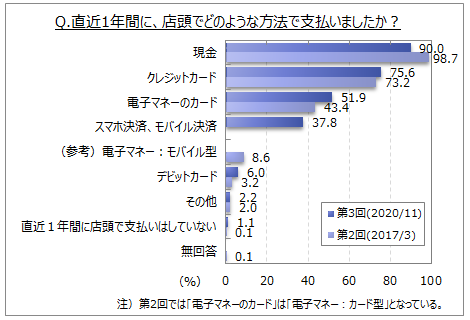 店頭での支払い方法