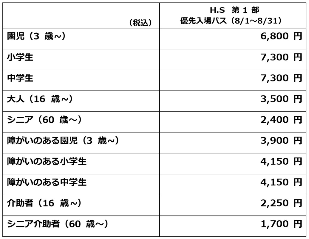 伊藤忠ケミカルフロンティア 年収