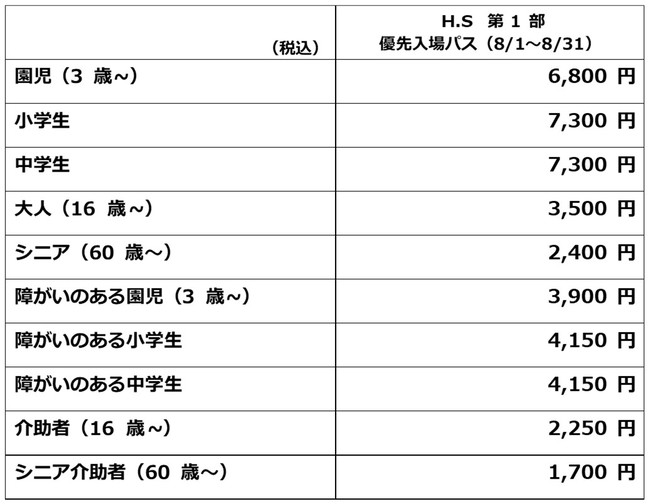 甲子園 コロナ キッザニア キッザニア甲子園 2020年12月人気パビリオン紹介・コロナ禍での人数制限情報