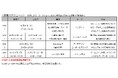 キッザニア福岡、「未来を駆けるモビリティ」をテーマにした中・高生向け産官学連携ワークショップを今年も開催！今年度は北九州でもインプット受講が可能に