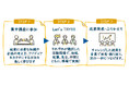 【京都外国語大学】学生の「やってみたい」をカタチに！社会連携・インキュベーション制度「出番 TRY! project 2026」が始動
