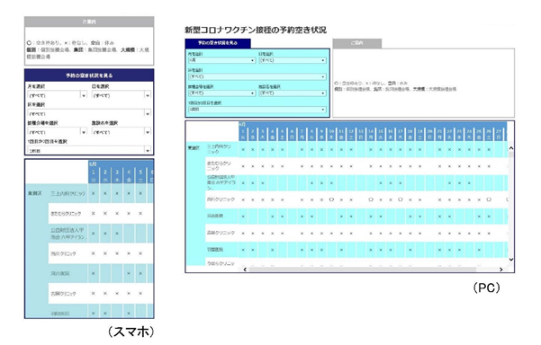 神戸市 独自の大規模接種会場でのワクチン接種推進中 市民のための ワクチン予約空き状況検索ページ 開設 神戸市のプレスリリース