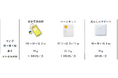 神戸市の「認知症神戸モデル」がさらに充実