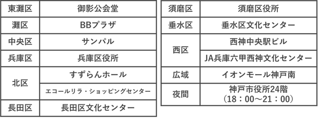 神戸市 ファイザー社製ワクチンの接種を8月10日 火 より再開 海外渡航のための 新型コロナウイルス感染症予防接種証明書 交付申請受付を開始 神戸市のプレスリリース