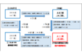 神戸市のコロナ受入病床の更なる確保について