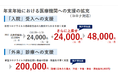 年末年始の医療提供体制確保に向けた医療機関支援について