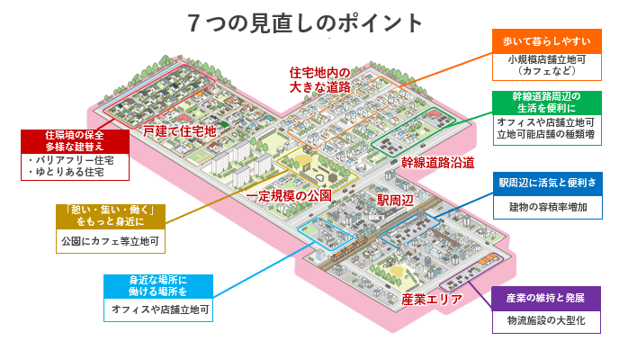 これからの神戸のまちづくり ポストコロナを見据えた用途地域の見直し