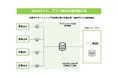 アイモバイル、Webサイト、アプリ向けに独自の運用型広告の立ち上げを支援する「アドネットワークOEM」の提供を開始