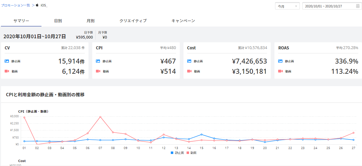 アイモバイル 広告代理店 広告主向けにサービスの統合を行なった 国内最大級のアドネットワーク I Mobile Ad Network において B版統合管理画面の提供を開始 株式会社アイモバイルのプレスリリース