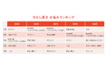 「わたしの不調に、わたしのペースで」LINEで完結するオンライン漢方相談『わたし漢方』 LINE友だち登録者数15万人を突破!~“なんとなく不調”に寄り添う、新しい漢方のかたち~