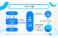 【運用期間 約1か月・想定利回り8.0％（年率・税引前）】「石垣島の「美味しい！」を全国の食卓へ。【特産品優待】で味わう地方創生プロジェクトの石垣島特産品販売ファンド」を公開