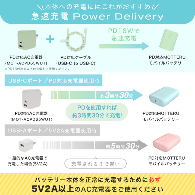 MOTTERUで大人気の国内最小最軽量10,000mAhモバイルバッテリー(EC販売