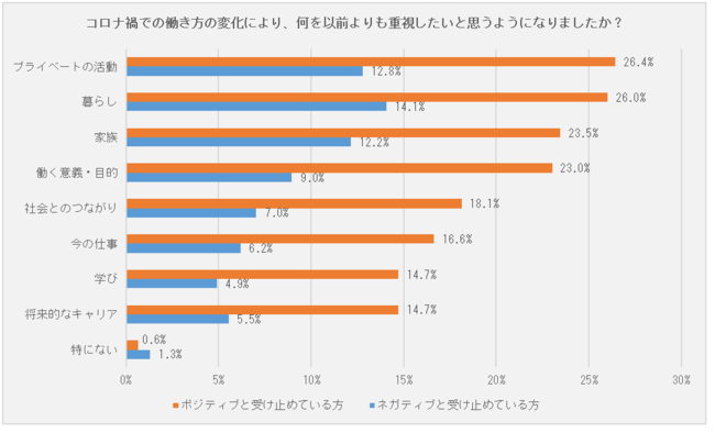 仕事に対する価値観の変容に関する意識調査 の結果 損害保険ジャパン株式会社のプレスリリース