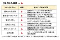 洋上風力発電所に併設される陸上蓄電池設備へのリスク評価サービス開始