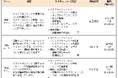 リスクマネージャー養成講座の開講