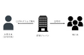 災害に強い社会づくりに向けた新たな寄付プログラムの開始