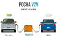 自動車保険契約者向けEV電欠時「現場駆け付け急速充電サービス」の提供開始