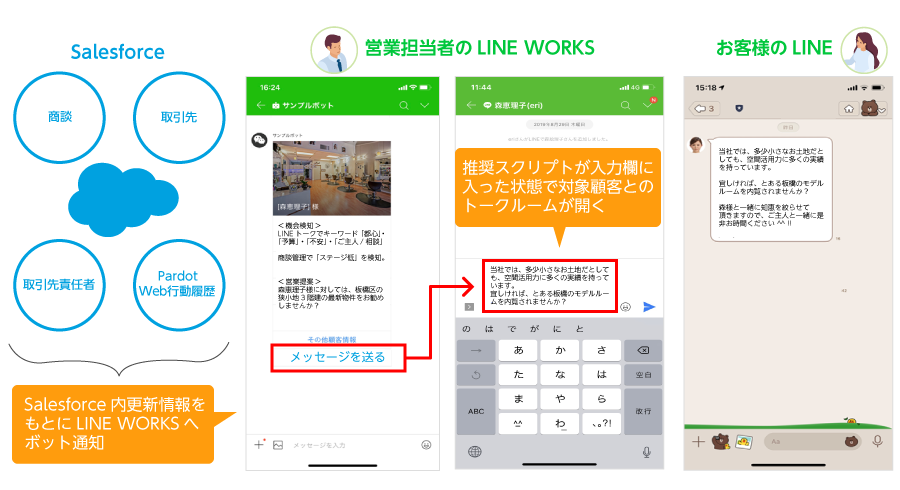 サンブリッジ Line Works Salesforce連携ソリューションの提供開始 サンブリッジのプレスリリース