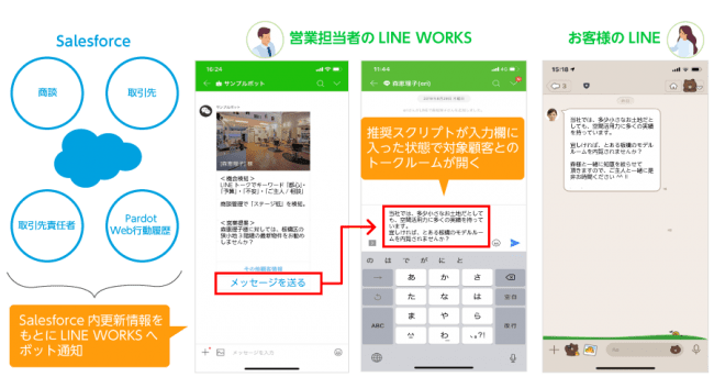 サンブリッジ Line Works Salesforce連携ソリューションの提供開始 サンブリッジのプレスリリース