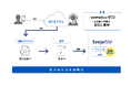 株式会社野村総合研究所が「BIZTELコールセンター」を採用
