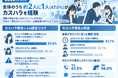 【問い合わせ窓口業務におけるカスタマーハラスメント実態調査】最大の発生要因は「企業のたらい回し・過度な待機時間（47.1%）」か。