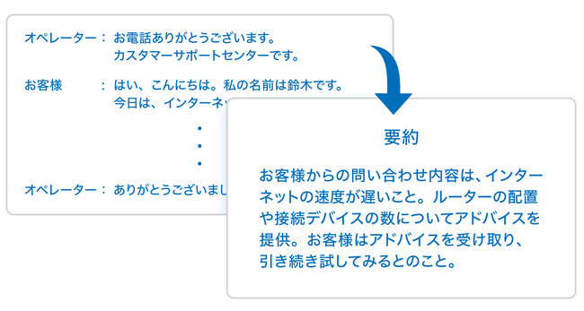 ChatGPTによる要約結果のイメージ