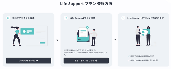 CoeFont_Life Supportプラン