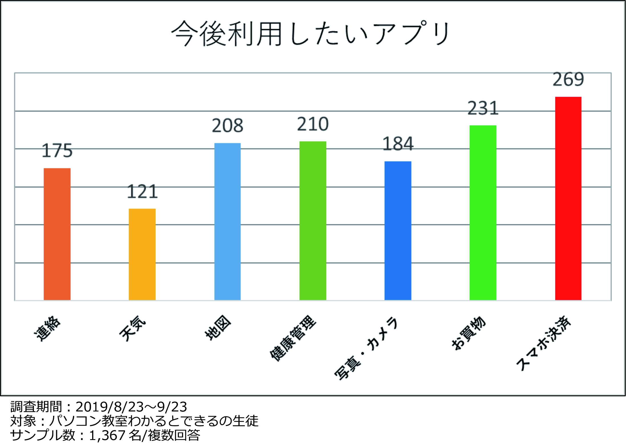 キャッシュレス時代に学びたいこと スマホ決済サービス Line Pay の使い方講座スタート わかるとできるのプレスリリース
