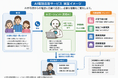 生成AIが24時間電話に対応 AI電話応答サービスの実証実験を開始