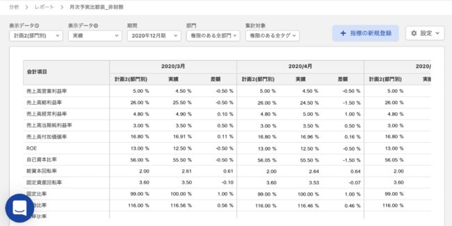 財務指標を登録した場合の例