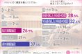 【サウナ好き女子の意外な落とし穴！？】サウナを存分に楽しむために欠かせない重要なこととは？