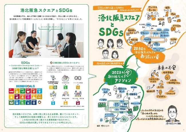 洛北阪急スクエアとSDGs