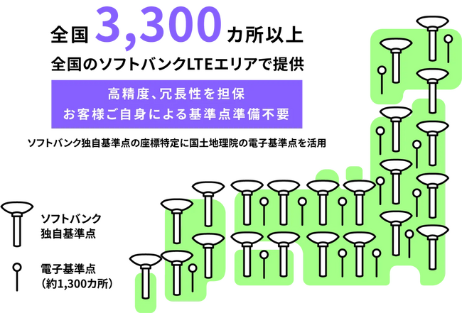 ソフトバンク株式会社の提供する高精度測位サービス「ichimill