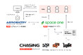 エアロエントリー株式会社と株式会社スペースワン、CHASING 社製水中ドローンに無償附帯保険を提供開始