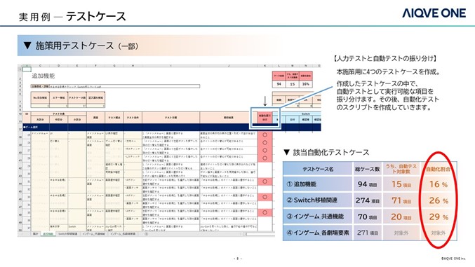 Aiqve One独自のテスト自動化ツール Garbo For Switchを開発 Aiqve One株式会社のプレスリリース