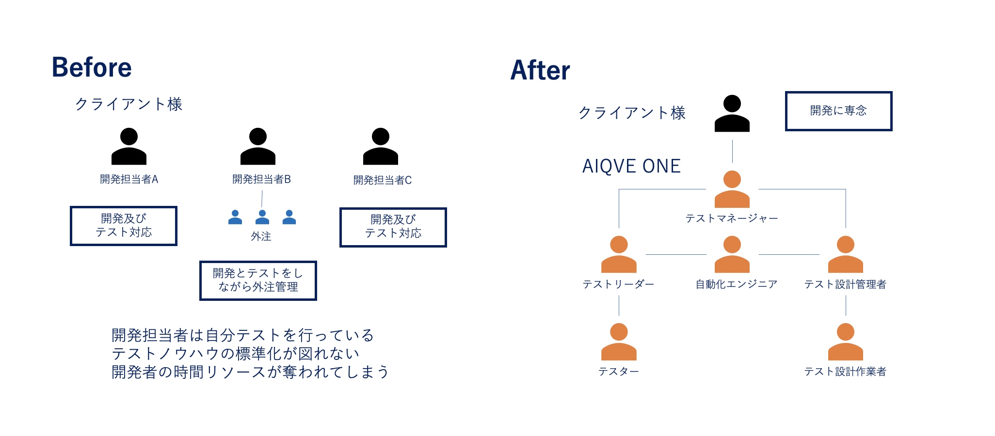 Aiqve One Xrコンテンツにおけるテスト体制の構築サービス Xrqa の提供を開始株式会社psychic Vr Labが提供する Styly の テスト体制構築に導入決定 Aiqve One株式会社のプレスリリース