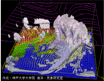 メソ気象モデルWRFの解析イメージ