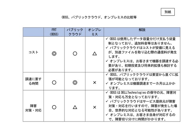 FRT、日本(国内)初Dell APEX Data Storage Service※1活用による