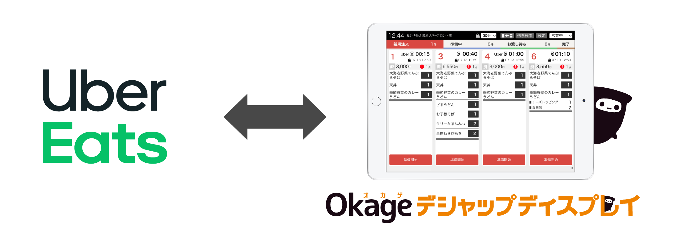 オーダー管理アプリ「Okageデシャップディスプレイ」が Uber Eats と 