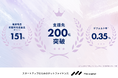 株式会社Fivot、スタートアップのためのデットファイナンス「Flex Capital」の支援先が200社突破 ~融資残高は年間平均成長率151%で拡大~